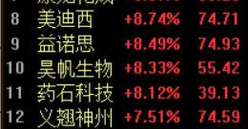 医药CRO赛道活动升温 龙头企业订单满增享多重利好 药明康德上半年业绩亮眼