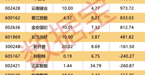 医药股异动引关注 百济神州上半年净利飙升超627% 机构资金龙虎榜动向成焦点