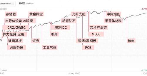 科创产业链回暖吸引多元参与 AI应用端FDE模式成热点