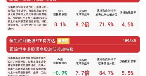 8月6日煤炭板块震荡上行 多只红利相关指数呈现不同涨势 投资者可关注相关ETF表现