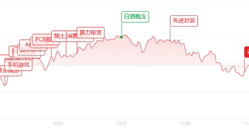 今日A股午间动态:多板块主力资金涌入 三大ETF市场表现受关注