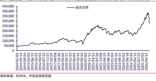 中信证券提及韩国股债市场参与情况 散户平准资金操作空间受限引关注