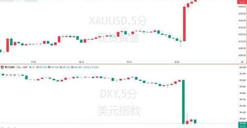 7月美国非农就业出现意外变化 多元经济领域动态引发市场及各界参与关注