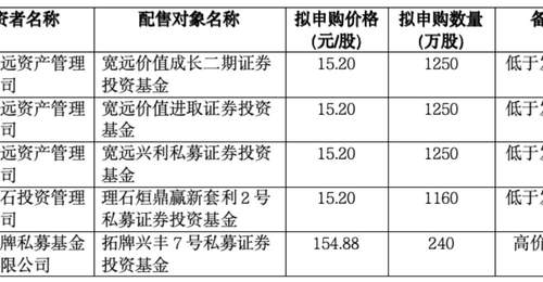宇树科技下周一开启申购 150.80元/股引参与热议 机构询价现15.20元低价案例 网下申购体验引关注