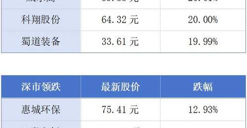 港澳居民每年在惠州买近五千套房 大湾区多产业活动激活参与新体验