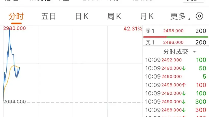 年内涨超2000%,智谱市值突破万亿港元