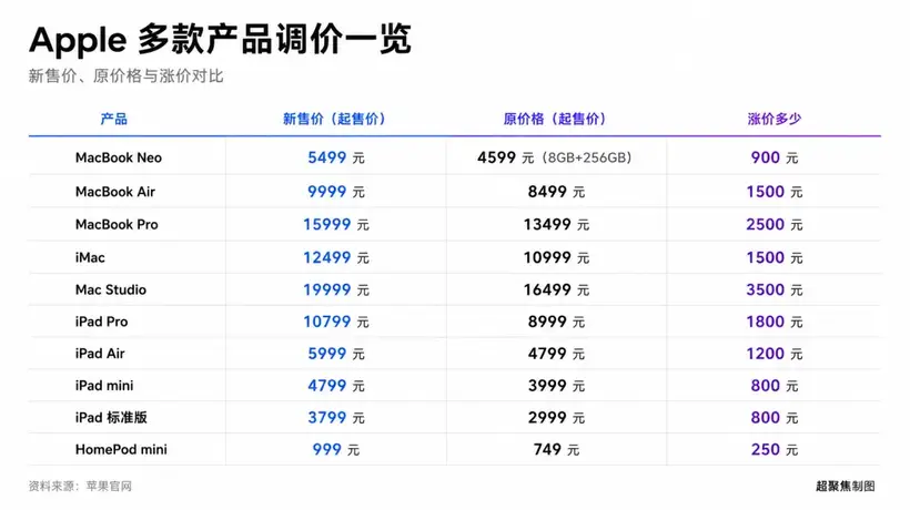美光手撕苹果,库克求救长鑫