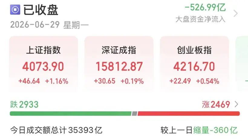 A股“喝酒吃药”!科技变脸,真切换还是有陷阱?
