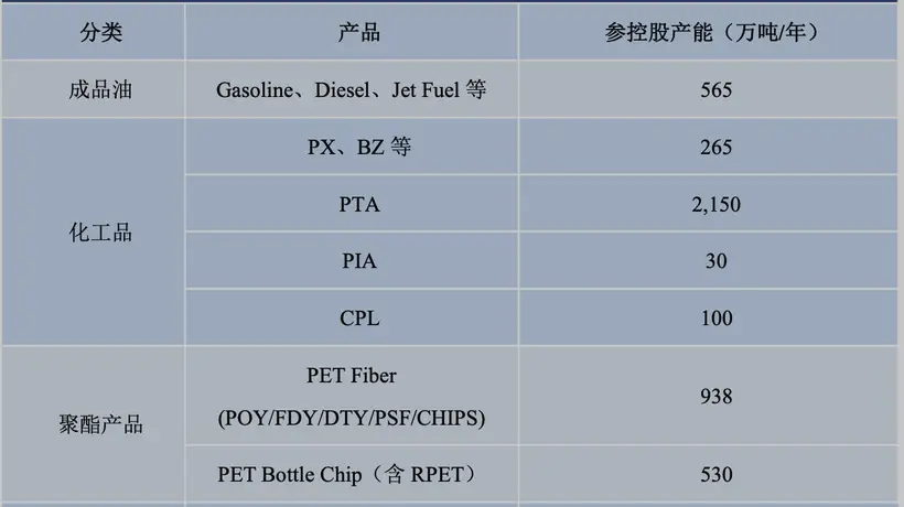恒逸石化是如何做到上半年业绩增长23倍的?