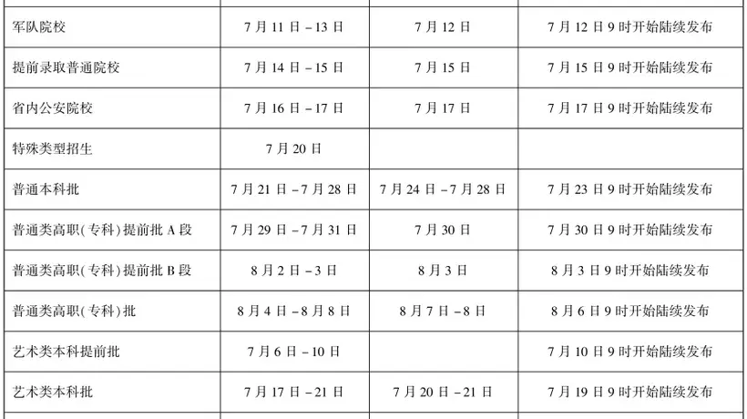 今日起，黑龙江省考生开始进行高考志愿填报