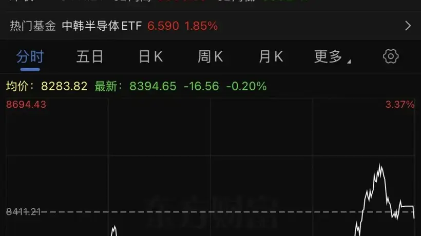 日本股市收涨!韩国股市,午后直线拉升,此前一度跌超3%!韩国重大部署|日韩股市