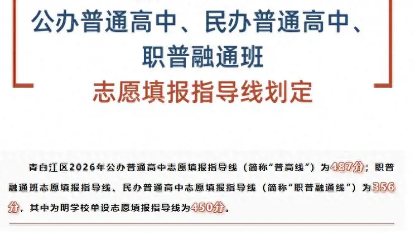 持续关注！成都各区（市）县2026年中考分数线相继出炉！