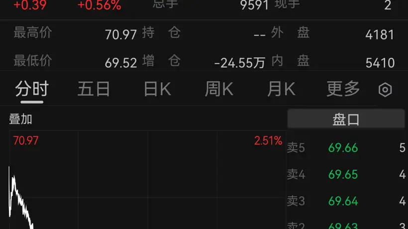 美伊同意停火,双方将于30日继续谈判,谈判重点从伊朗核计划转为霍尔木兹海峡问题!国际金价下跌,国际油价上涨