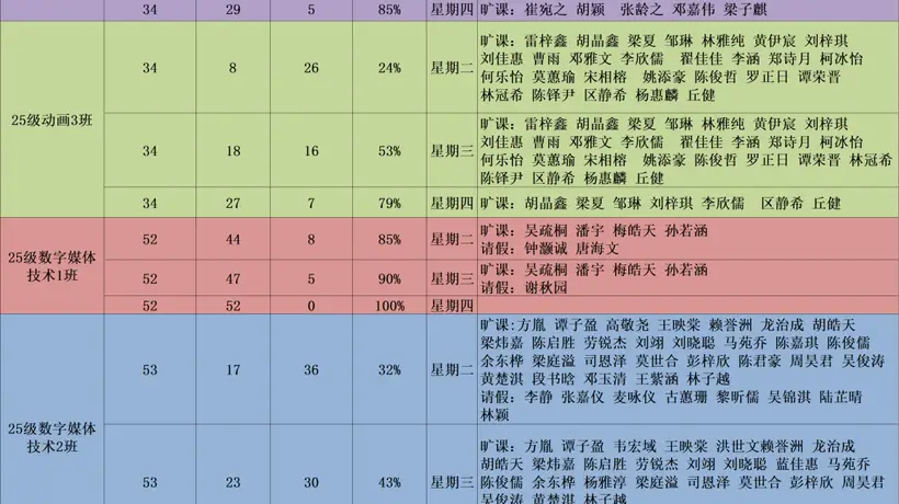 早读汇报 | 2025-2026学年第二学期数字传媒学院第16,17周早读情况