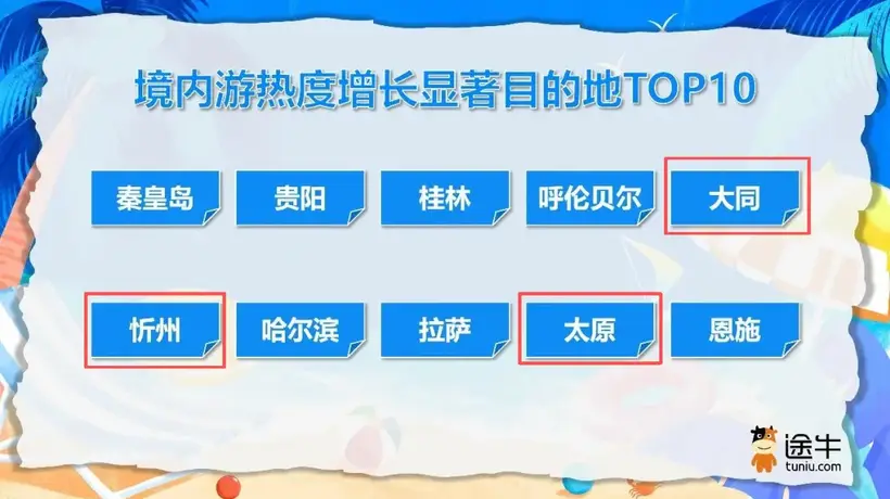 忻州上榜TOP10!