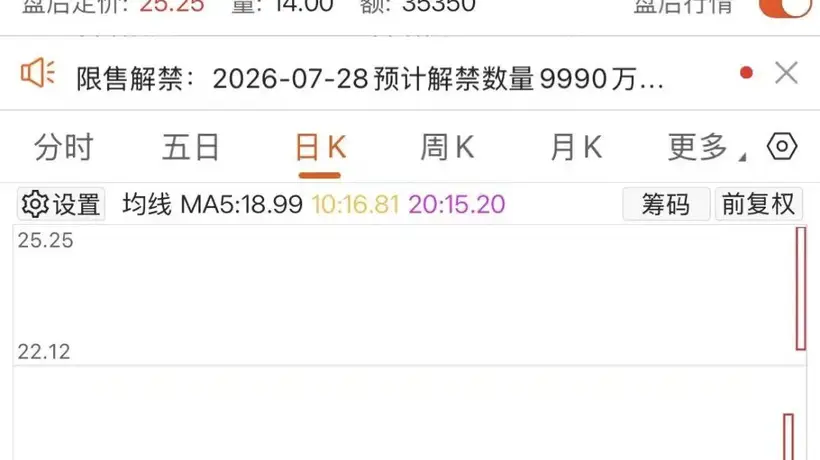 今夜,一批牛股紧急提示风险!
