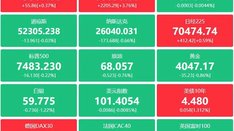 A股头条:半导体涨价潮蔓延至先进封装,日月光正全力以赴扩大产能;8天4板妖股急发公告,回应半导体级氢氟酸营收