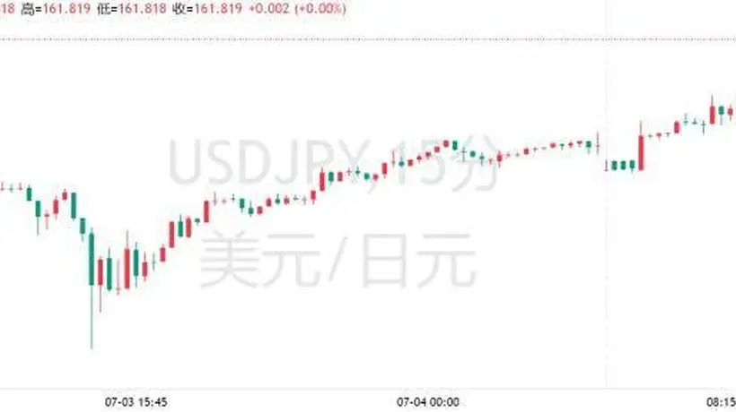 高盛喊出165:日元空头逻辑再升级!