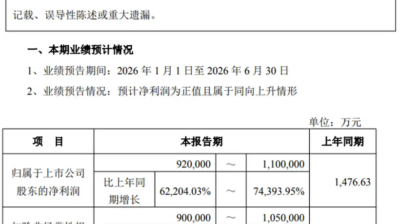 利润暴增700多倍,江波龙创下A股神话