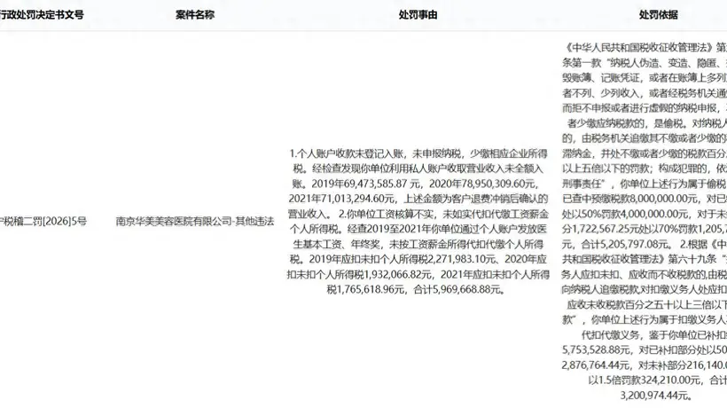 年内股价已跌超四成 朗姿股份又遇“新难”