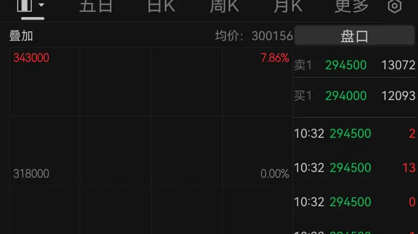 韩国股市，又熔断！芯片巨头，大跳水