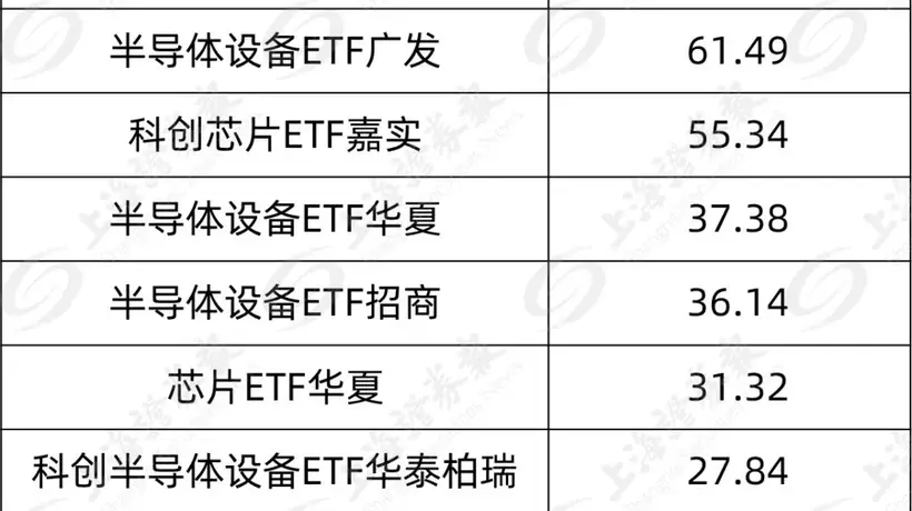 资金瞄准这个赛道,11天狂买700亿