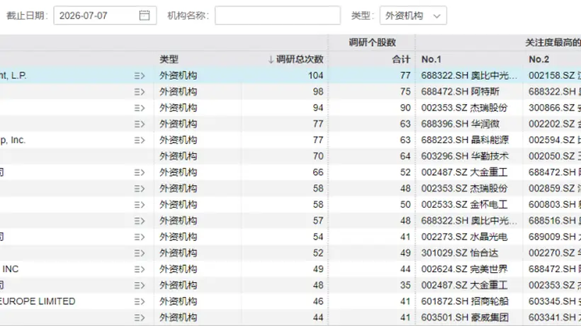 “华尔街最疯狂的赚钱机器”,盯上这些股票