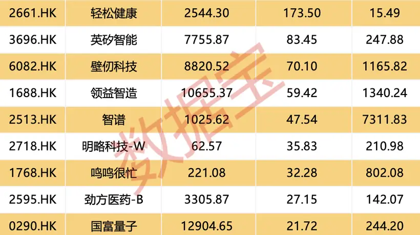 大模型龙头股火了,获超百亿港元资金加仓!