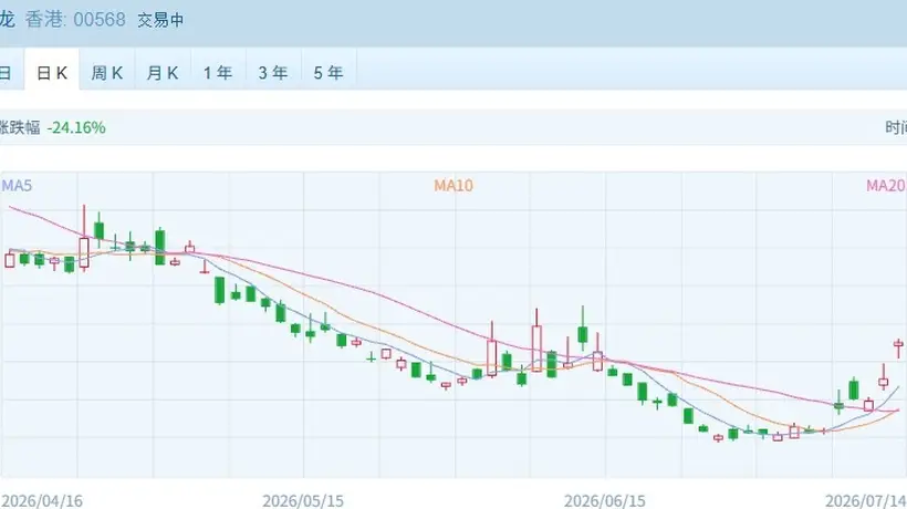 港股速报 | 早盘恒指震荡下行，油气板块强势领涨，前期热门赛道迎来调整