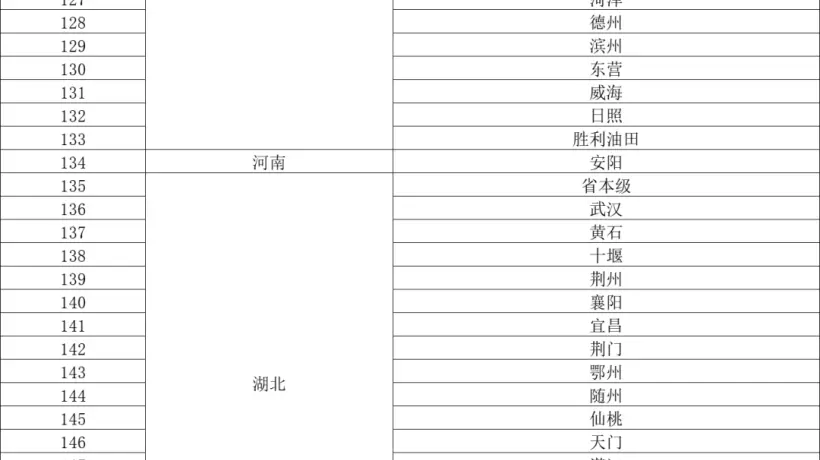 生娃基本“不花钱”,28个省份安排上了(附地区名单)