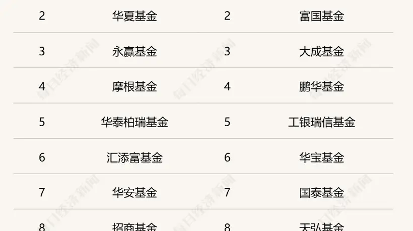 主打稳健策略!主动ETF进入上报阶段,首批试点基金管理人共18家