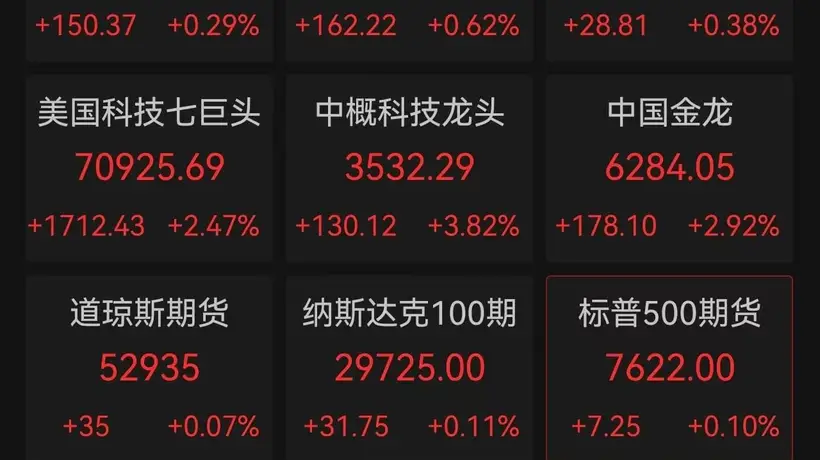 美股存储芯片“雪崩”!SK海力士大跌9%,闪迪、美光跌超8%,中国资产深夜大涨、金龙指数涨近3%