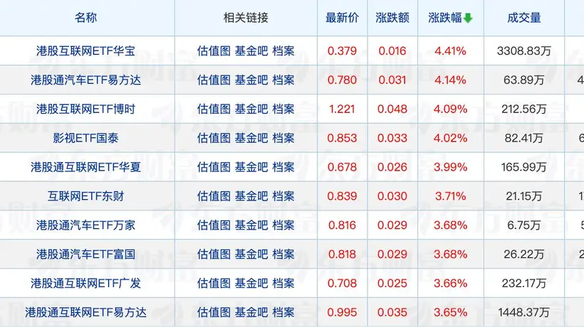 又有公募出手自购；“翻倍基”重仓方向曝光