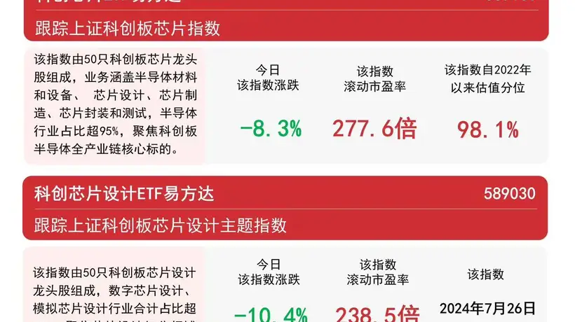 国产算力业绩与订单密集兑现,科创芯片ETF易方达(589130)年内净流入领跑同标的产品