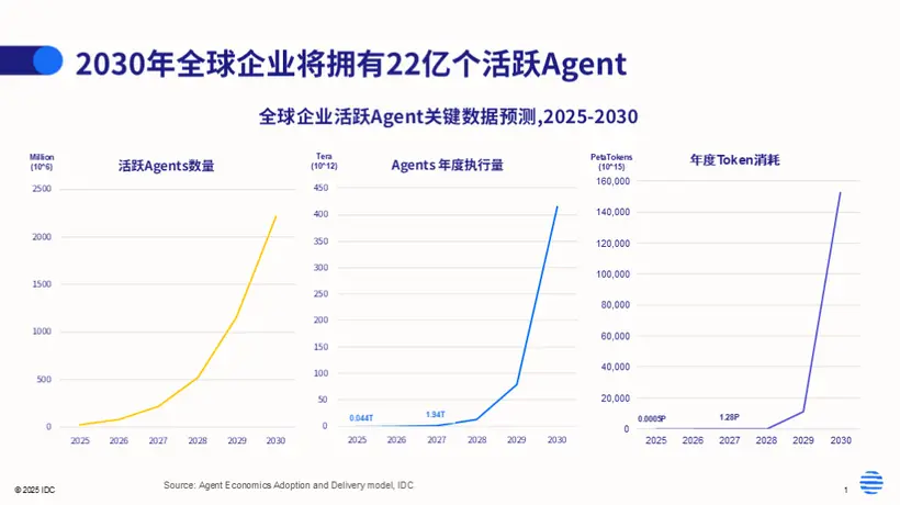 WAIC 2026暗战:谁在重新定义AI的进展尺度