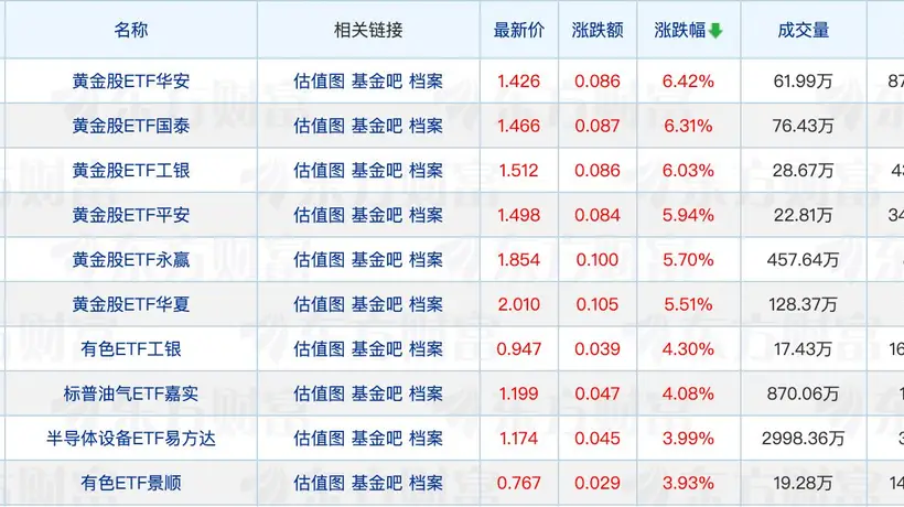 公募基金重仓股洗牌，基金公司最新排名出炉