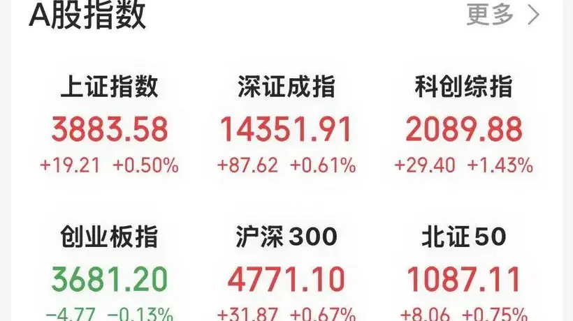 A股半导体设备领涨 聚焦托伦斯20cm涨停
