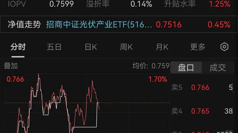 光伏产业强势上涨 吸金13.21亿元顶层规划加码新国标加速出清