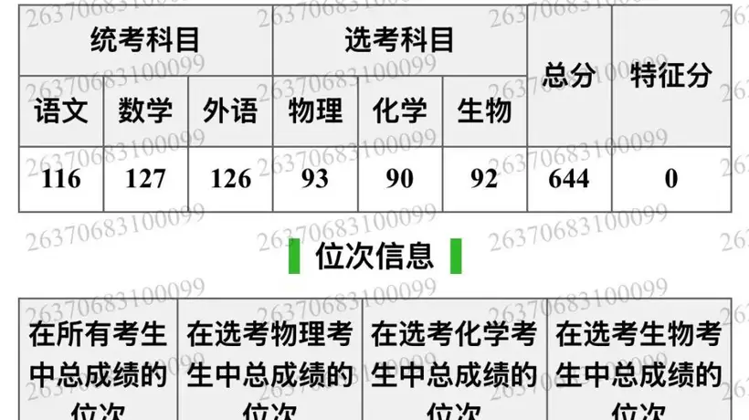 高分考生填志愿误选厦大马来西亚分校 家庭经济压力大无奈选择复读