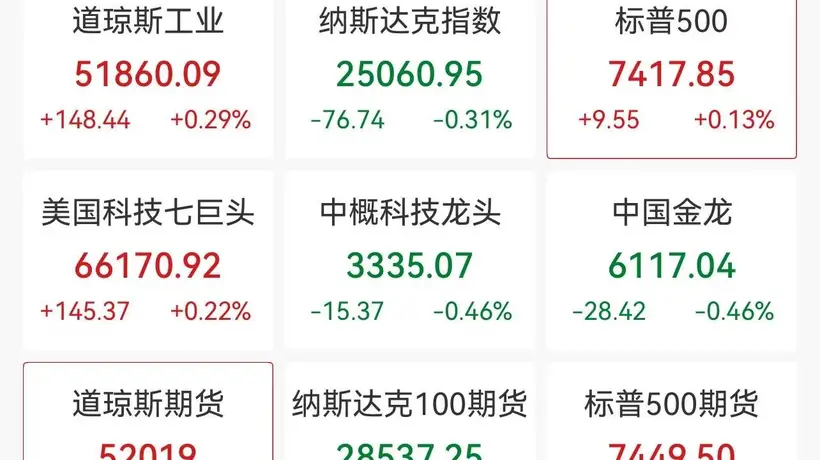 7月24日美股早盘走势分化 道指纳指标普各有涨跌引市场参与关注