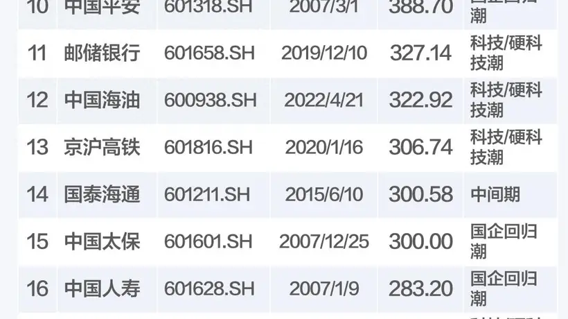 长鑫即将登陆科创板 这些多元数据带你看懂巨型IPO对市场的真实影响