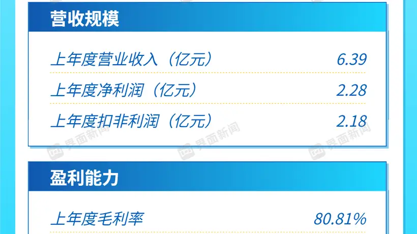 今日打新参与提示：唯一可申购标的展芯股份登场 定价23.45元 理性参与别跟风