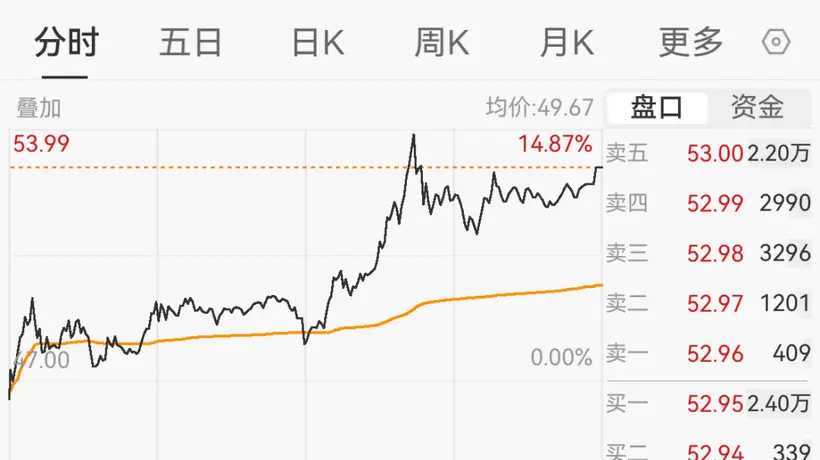 7月28日深夜比亚迪公关负责人李云飞澄清:王传福未直接投资长鑫科技 也未以个人身份投资任何其他公司