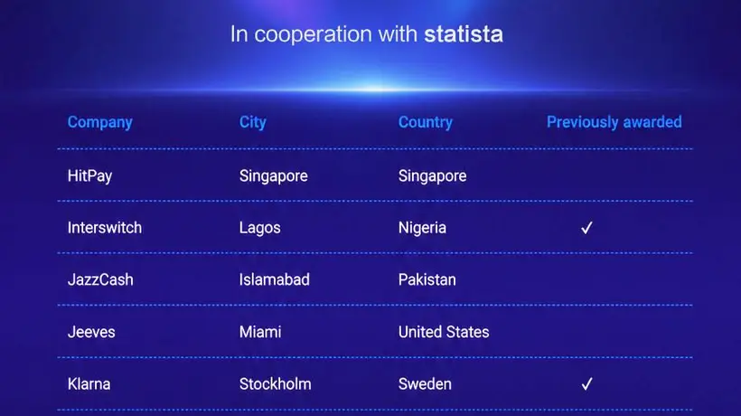 拉卡拉凭65行业服务网络与全球129国支付覆盖，入选CNBC2026全球顶尖金融科技公司榜单邀参与者共赴数智支付新体验