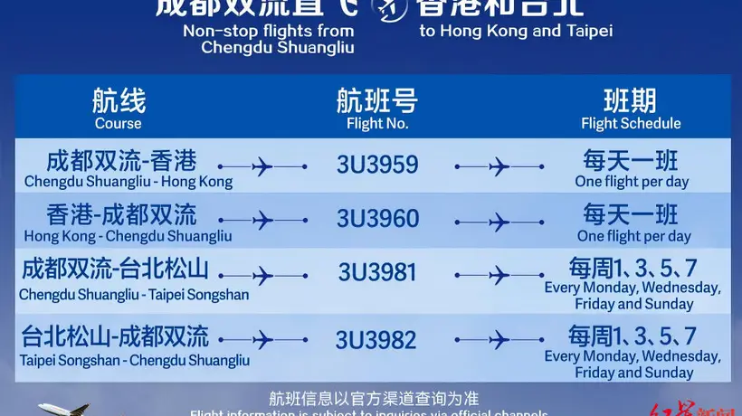成都暑期出游下周末迎高峰 双城机场联动多元服务助力观众轻松出行