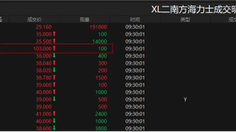 南方东英两倍做多SK海力士杠杆产品遇异动,市场参与者如何感受这场由报价失误引发的波动?