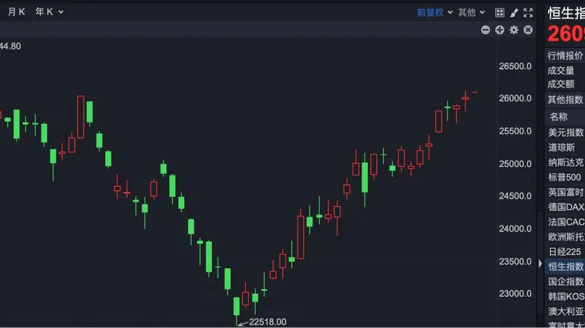 多元板块早盘活力拉满 港股参与感升温