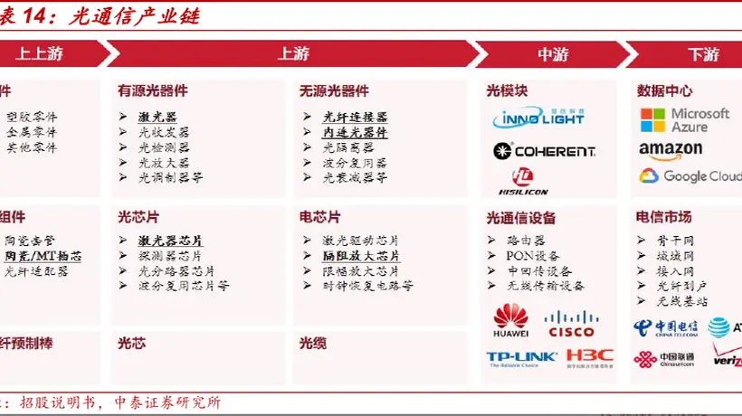 北美巨头Q2亮眼财报印证AI需求强劲 国内算力基建推进带动通信ETF投资热