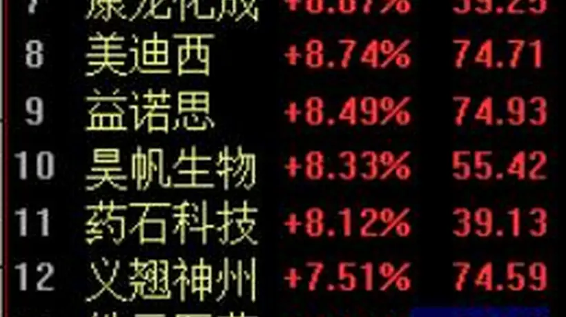 医药CRO赛道活动升温 龙头企业订单满增享多重利好 药明康德上半年业绩亮眼