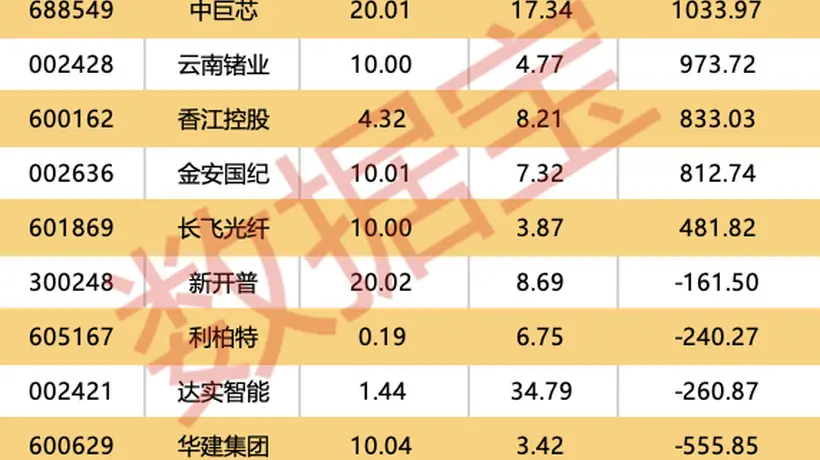 医药股异动引关注 百济神州上半年净利飙升超627% 机构资金龙虎榜动向成焦点